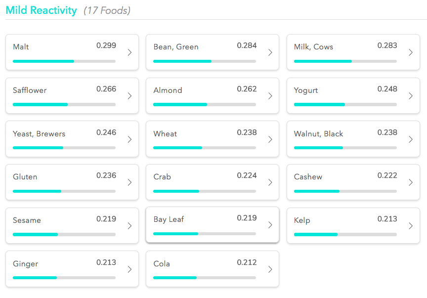 everlywell replacement